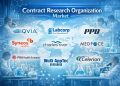 Contract Research Organization Market Set to Reach USD 170.63 Billion, with a Healthy 6.62% CAGR Till Forecasts 2035