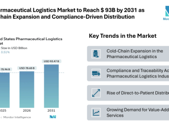 US Pharmaceutical Logistics Market to Reach $ 93B by 2031 as Cold-Chain Expansion and Compliance-Driven Distribution