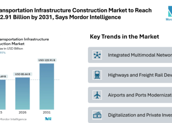 India Transportation Infrastructure Construction Market to Reach USD 122.91 Billion by 2031, Says Mordor Intelligence