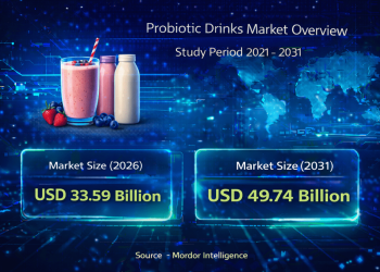 Probiotic Drinks Market Size to Reach USD 49.74 Million by 2031 with Rising Health-Conscious Trends