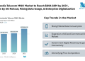 Cambodia Telecom MNO Market to Reach USD 894.60 Million by 2031, Driven by 5G Rollout, Rising Data Usage, and Enterprise Digitalization