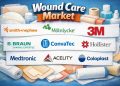 Wound Care Market Forecasted to Reach USD 47.13 Billion By 2035, at an Impressive 6.4% CAGR