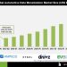 Automotive Data Monetization Market Connected Vehicle Data Growth