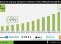 EV Charging Management Software Platform Market Share and Industry Outlook