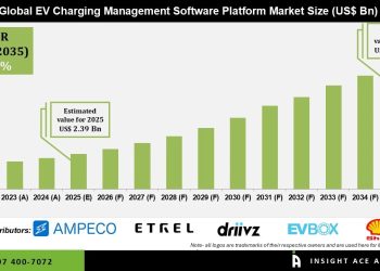 EV Charging Management Software Platform Market Share and Industry Outlook