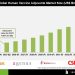 Human Vaccine Adjuvants Market Demand Analysis and Growth Opportunities