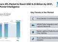 Singapore 3PL Market to Reach USD 6.23 Billion by 2031, Says Mordor Intelligence
