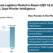 Africa Cold Chain Logistics Market to Reach USD 18.29 Billion by 2031, Says Mordor Intelligence