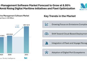 Marine Management Software Market Forecast to Grow at 8.95% CAGR Amid Rising Digital Maritime Initiatives and Fleet Optimization