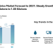 Global Tire Cord Fabrics Market Expands from 1.56 Kilotons in 2025 to 1.6 Kilotons in 2026, Driven by EV Adoption